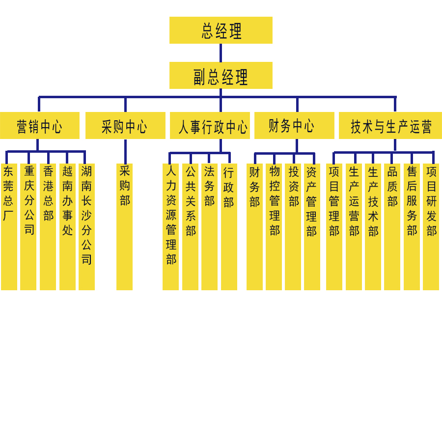 結(jié)構(gòu).jpg