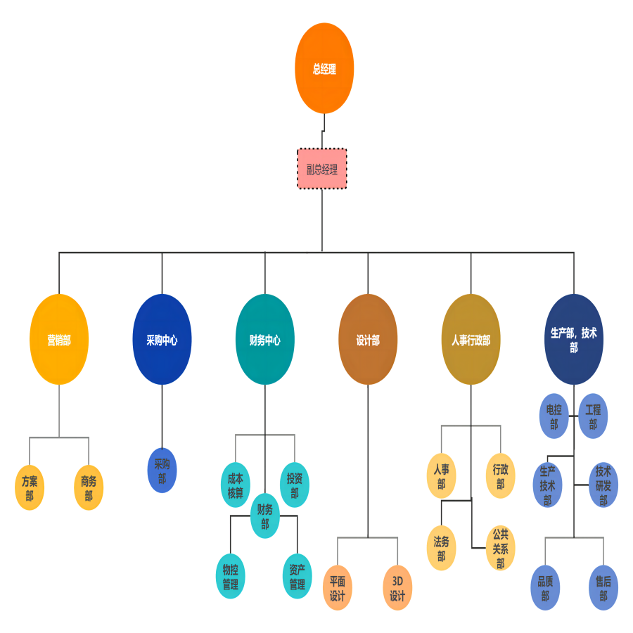 組織架構(gòu)(1).png